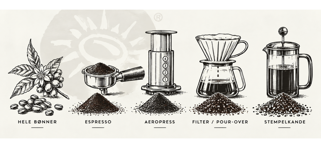 Formaling af kaffe ved bestilling p� webshoppen