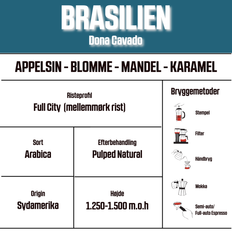 Kaffeabonnement - Brasilien Dona Calado