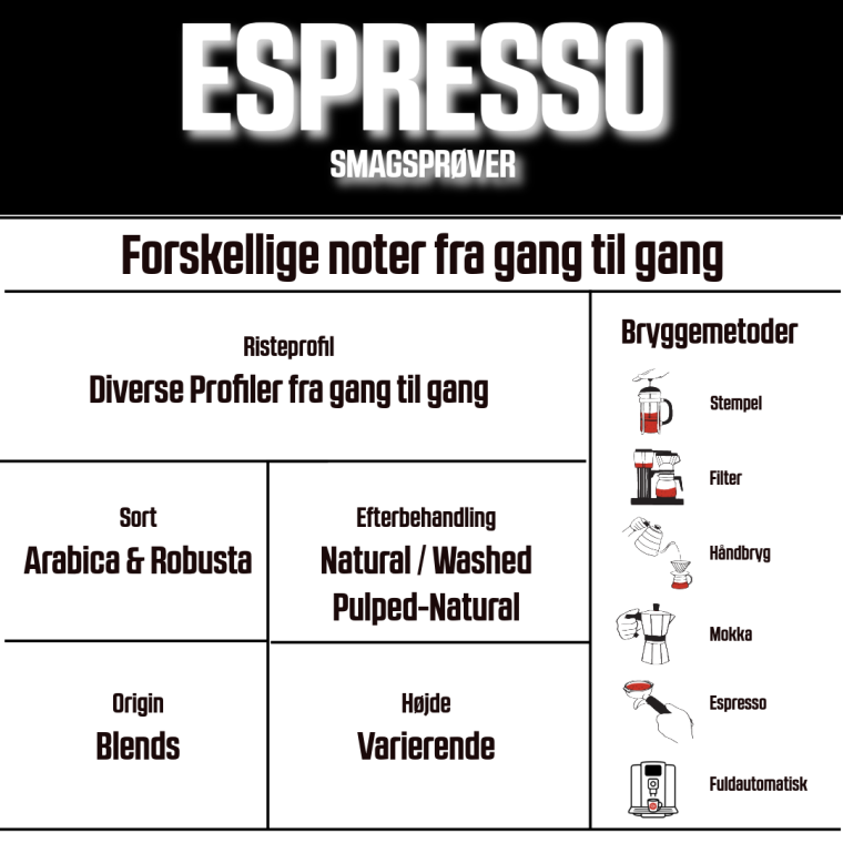 Kaffeabonnement - Espressosmagsprver