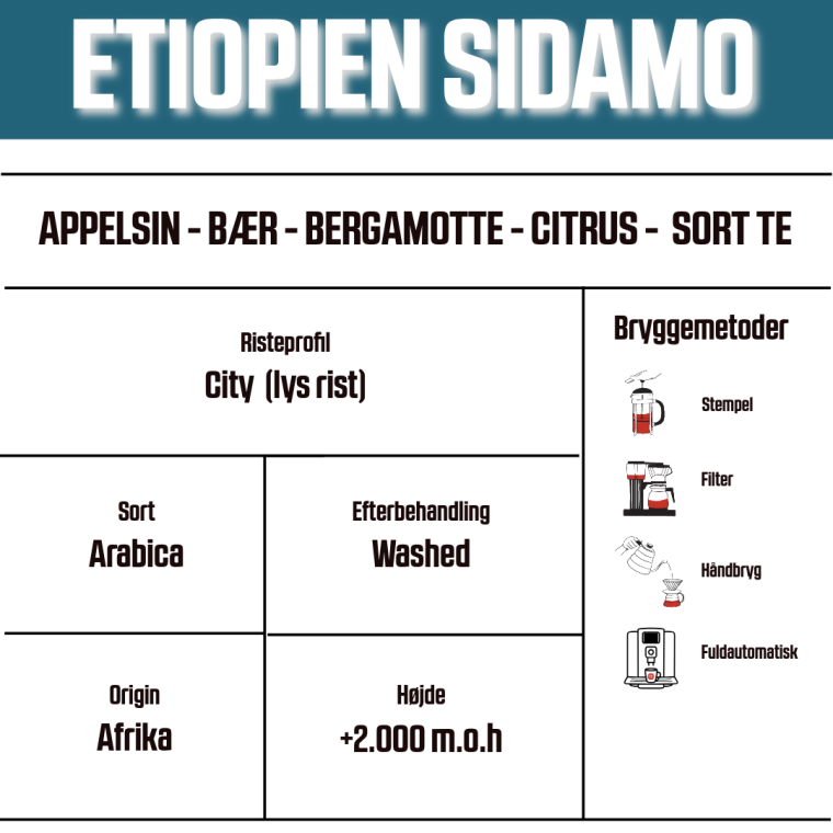 Etiopien Sidamo (ko)