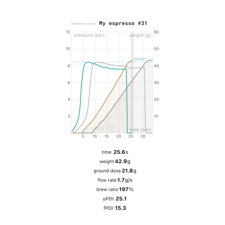 Pressensor for E61 (Bluetooth & App enabled)