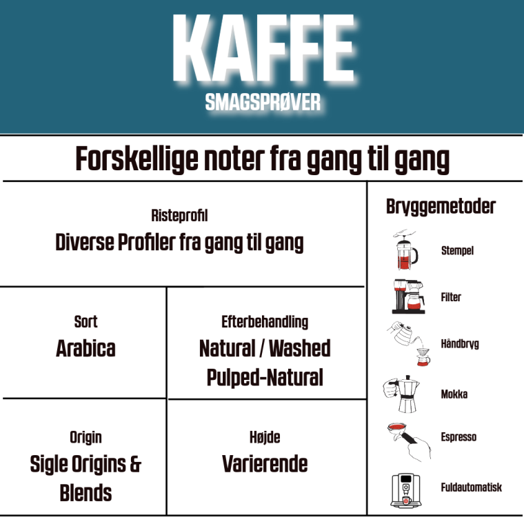 Kaffeabonnement - Kaffesmagsprøver