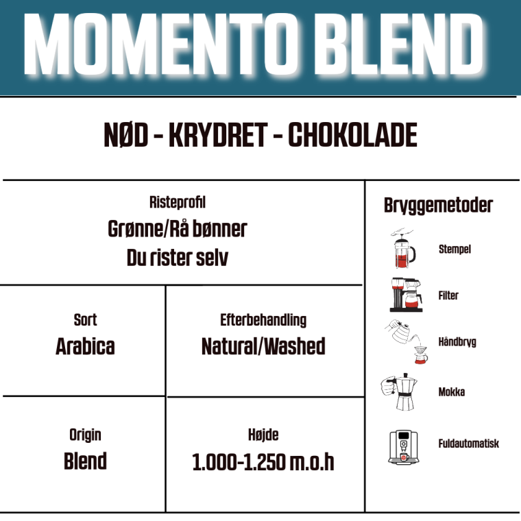 Risteriet Momento Blend (R kaffe)