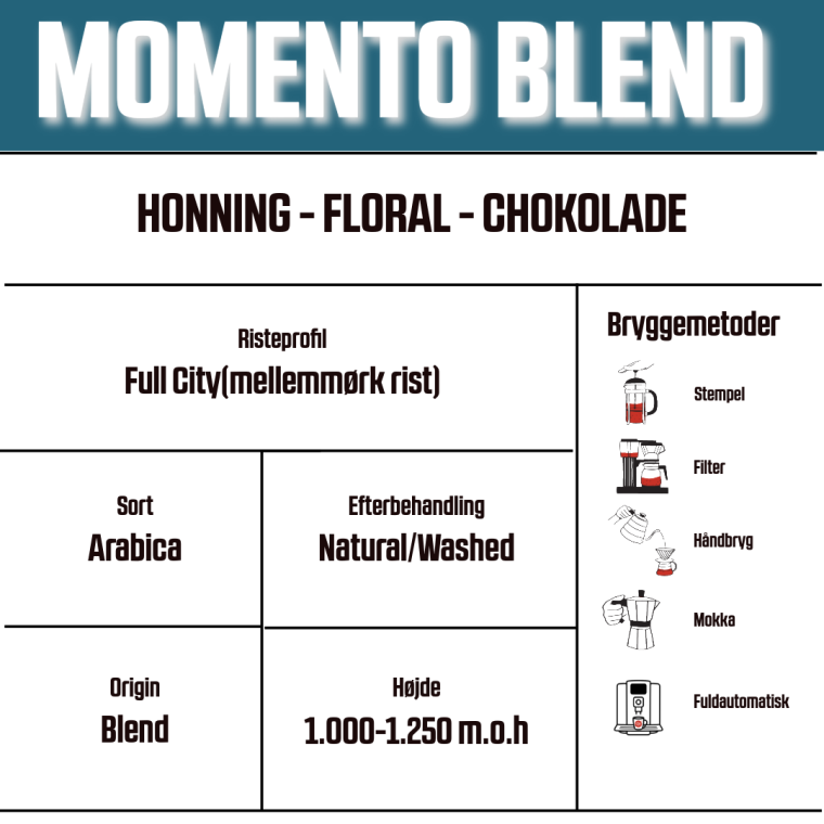 Risteriet Momento Blend