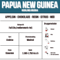 Papua Ny Guinea Highland Arusha