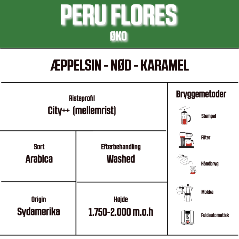 Peru Flores (ko) 2025