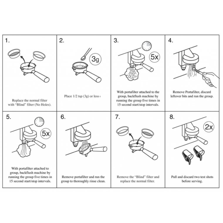 ECM Backflush (10x 20 gram)