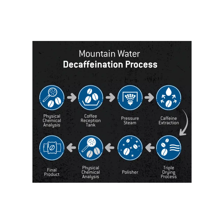 Honduras Mountain Decaf (MWP koffeinfri kaffe) KO