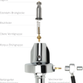 ECM Technika V Profi PID 